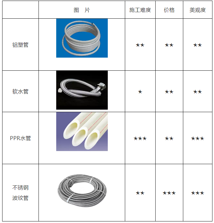 空氣能熱水器安裝、維修知識講談